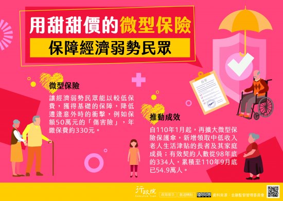 行政院推動微型保險政策海報